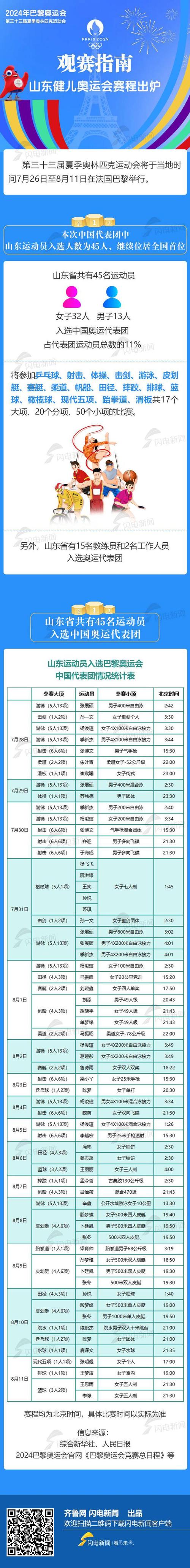 地方关注 第208页