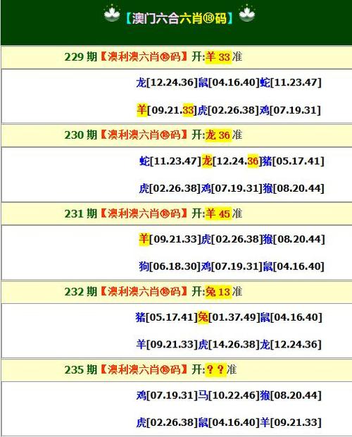 2023澳门精准一肖100准