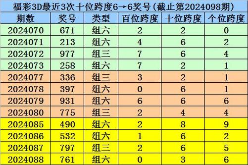 六开彩开奖结果香港最快