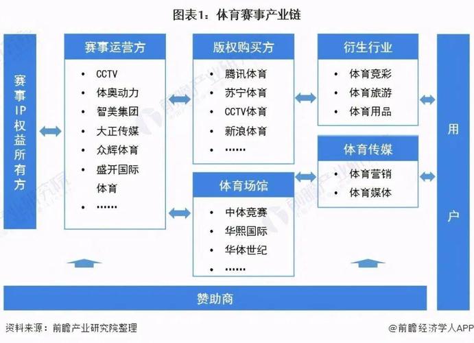 体育赛事旅游分析