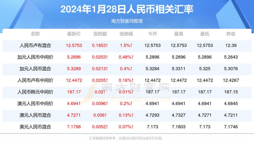 香港澳门 第157页