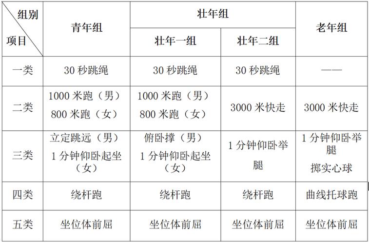 体育比赛在哪报名