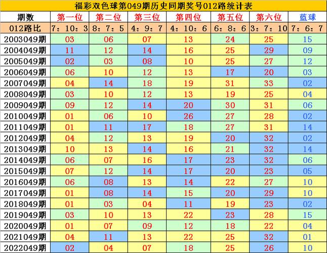 香港澳门 第124页