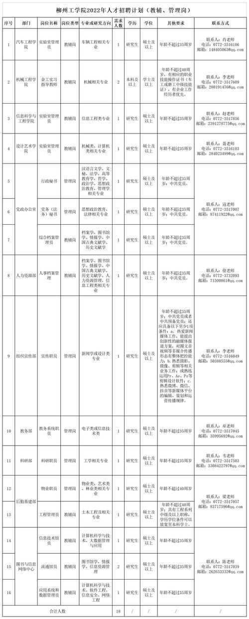 地方关注 第79页