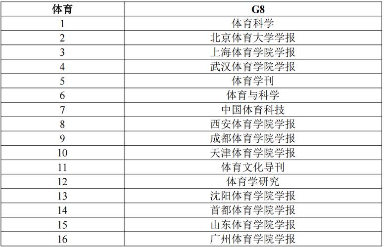 香港澳门 第71页