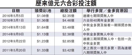 香港开码开奖结果今天