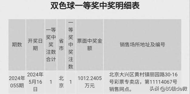 澳门六新开奖最新开奖结果