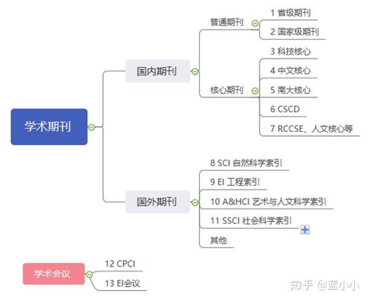 体育类ei期刊有哪些