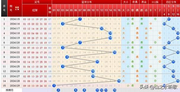 2024澳门特马今晚开奖116期